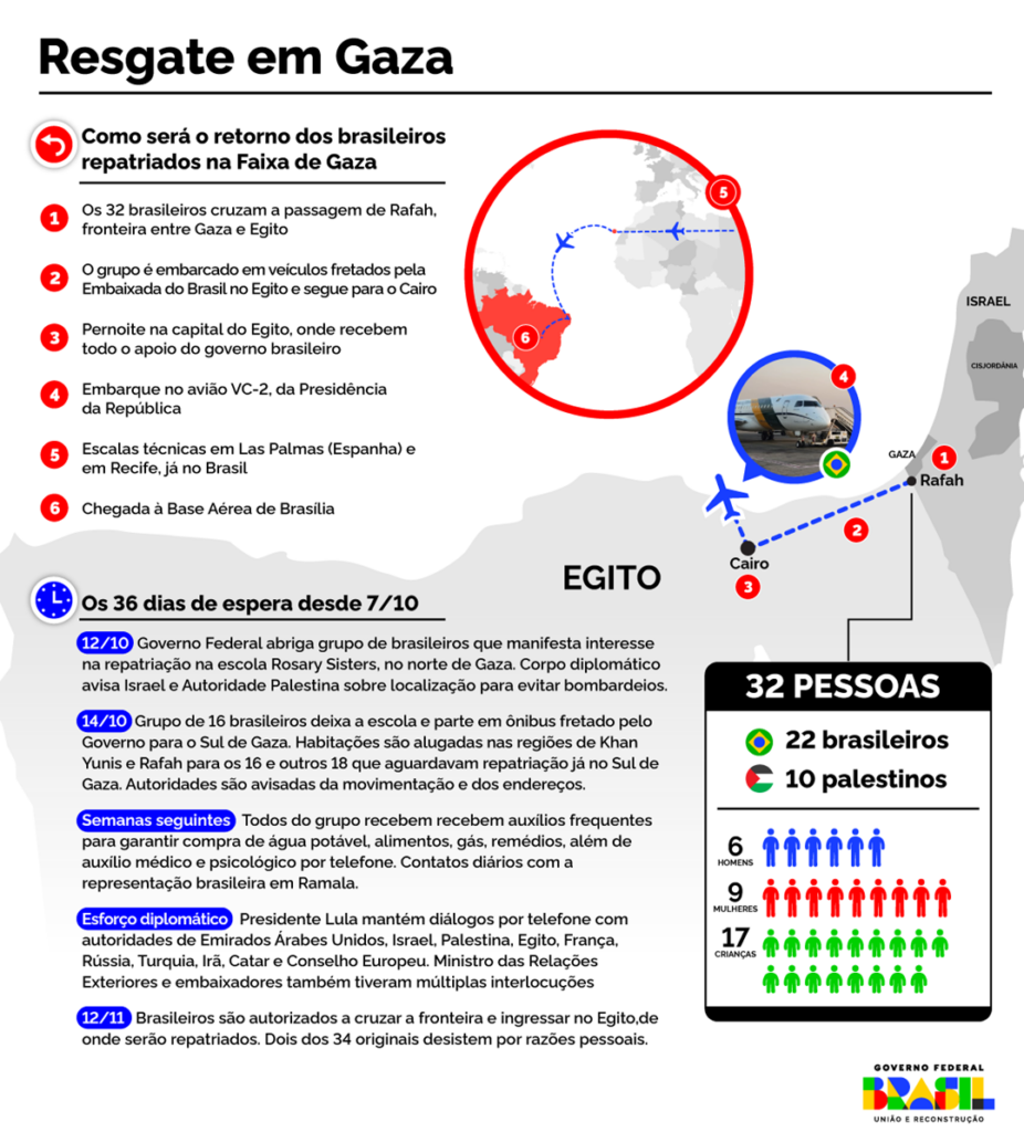 Um resumo visual da operação de resgate dos brasileiros em Gaza
