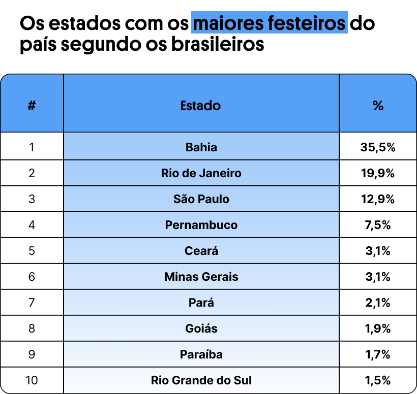 Rio é eleito o estado com os maiores paqueradores do Brasil; veja lista Rio de Janeiro