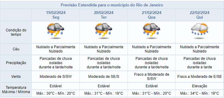 Alerta Rio: Pancadas de chuva forte podem atingir o Rio de Janeiro a partir de segunda-feira
