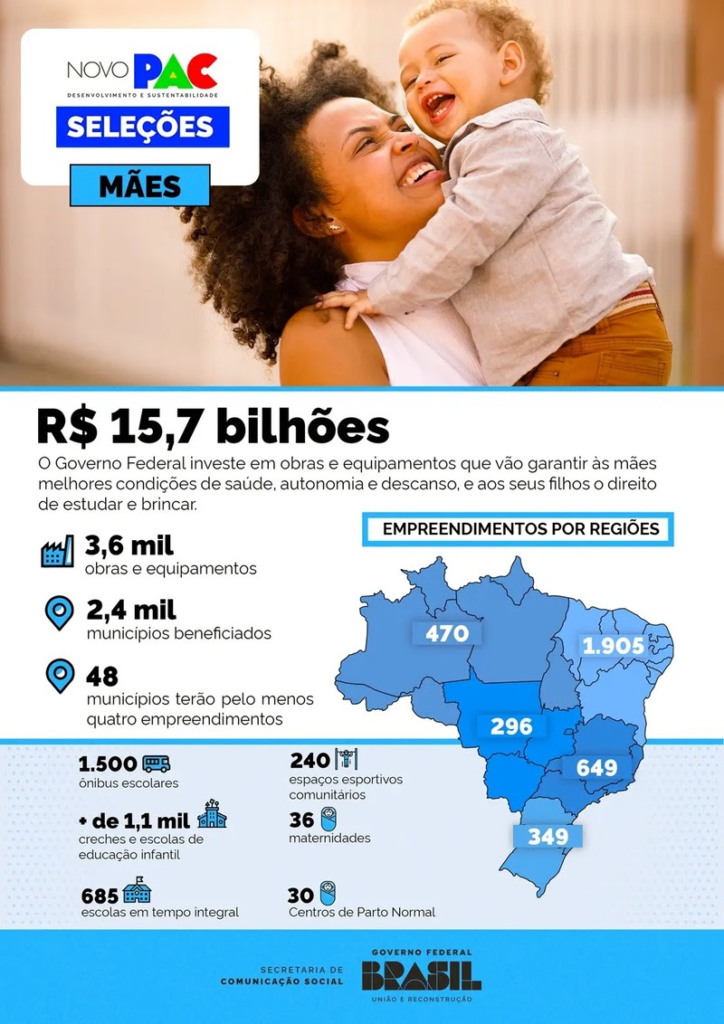 Infográfico 2 | Detalhamento de obras e equipamentos previstos em todo o Brasil
