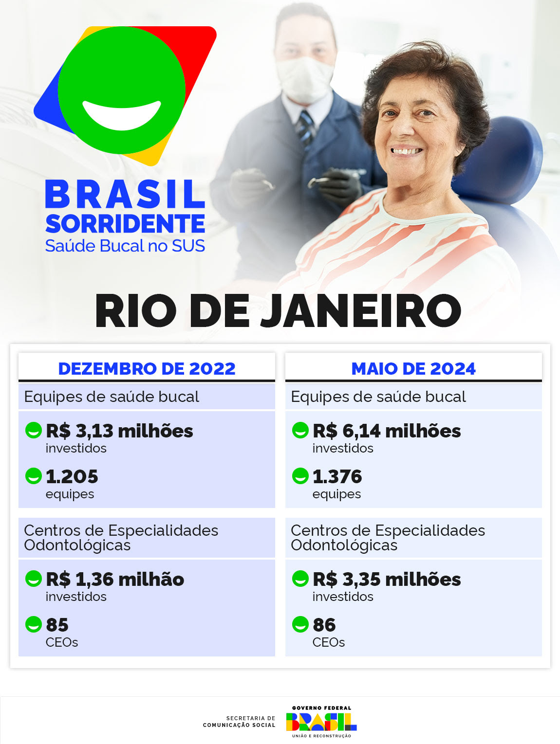 INFOGRÁFICO 1 | O Brasil Sorridente no Rio de Janeiro

