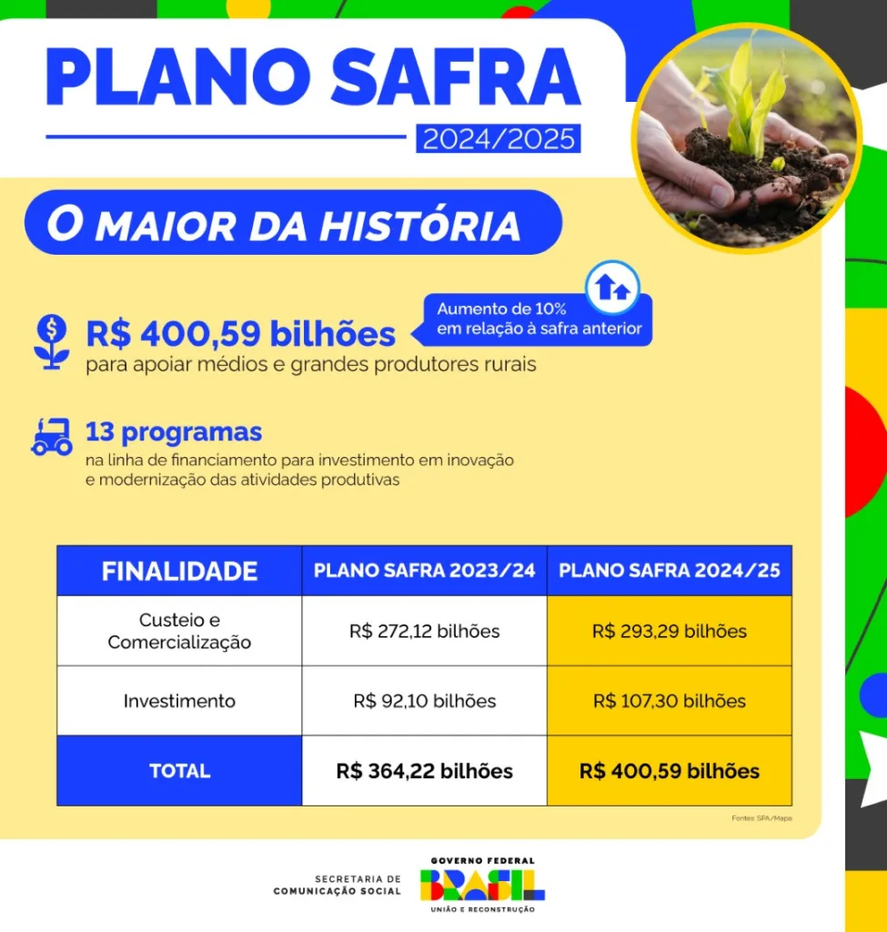 INFOGRÁFICO | Plano Safra 2024/2025

