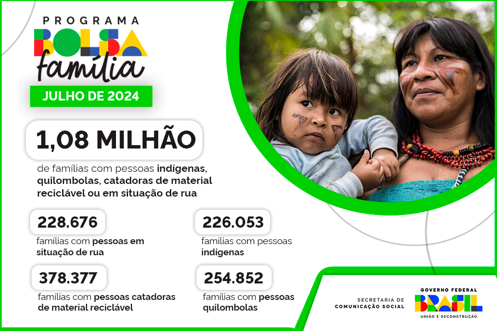 No Rio de Janeiro, Bolsa Família chega a 1,6 milhão de lares a partir desta quinta (18)