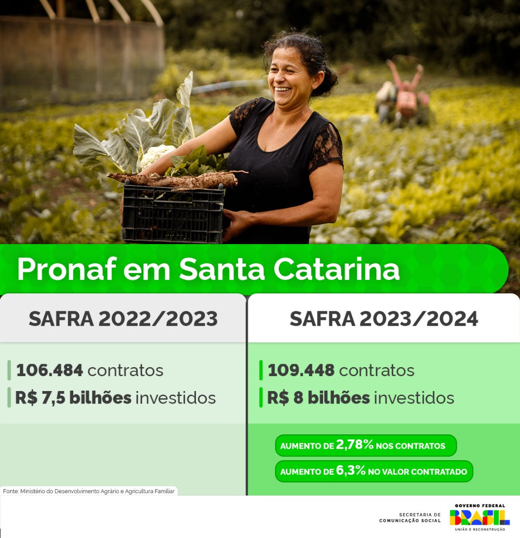 Números do Pronaf no estado de Santa Catarina