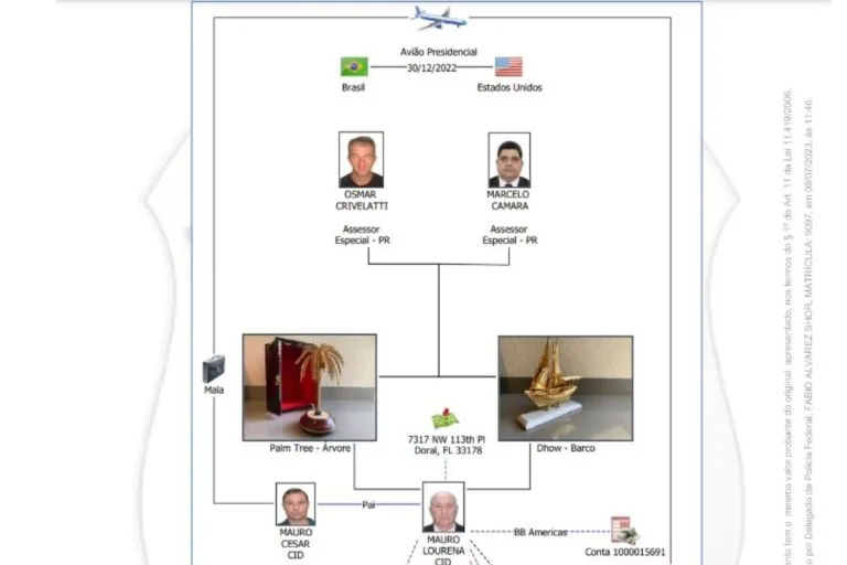 Relatório da PF detalha caminho de joias desviadas por Bolsonaro e aliados. Foto: Reprodução
