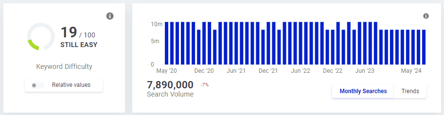 A Popularidade do Jogo do Bicho no Brasil e Sua Versão Online