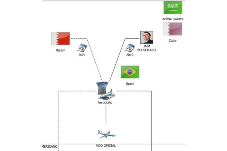 Relógios foram transportados para os Estados Unidos em voo do avião presidencial. Foto: Reprodução
