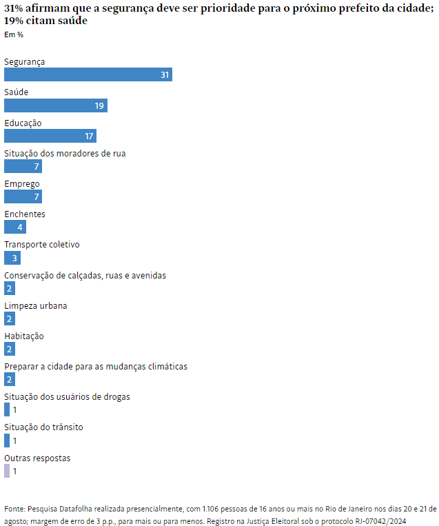 Pesquisa Datafolha RJ