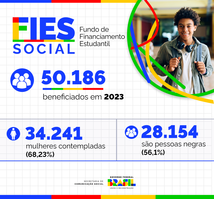 Infográfico 1 | Balanço do Fundo de Financiamento Estudantil (Fies) em 2023 - Divulgação / MEC
