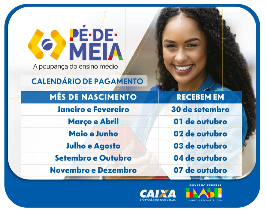 CAIXA inicia pagamento da parcela de setembro do Programa Pé-de-Meia na próxima segunda-feira (30)