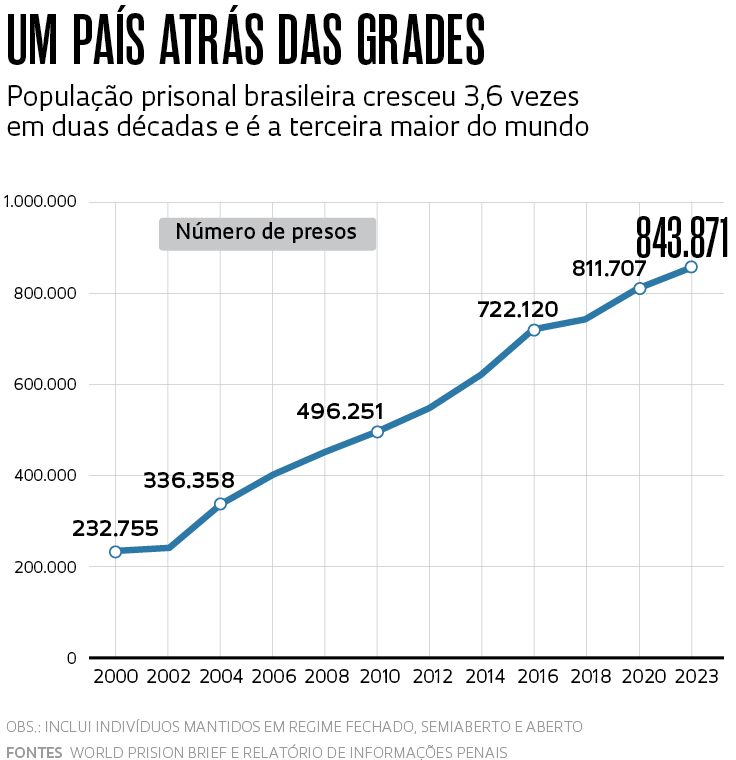 Alexandre Affonso/Revista Pesquisa FAPESP

