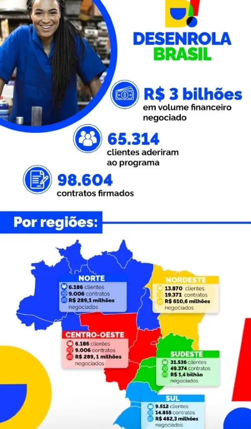 Infográfico 1 | Volume de renegociações realizadas pelo programa - Fonte: Febraban
