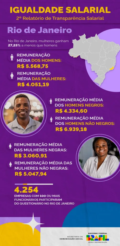 INFOGRÁFICO | Dados foram obtidos a partir das informações de 4.254 empresas fluminenses
