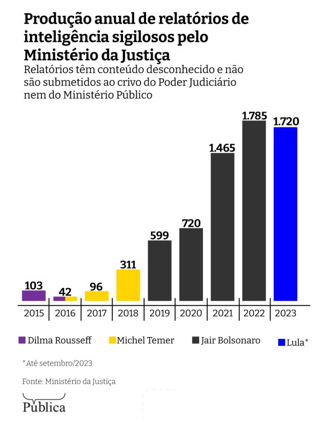 Inteligência foi protegida e ganhou mais espaço no governo Lula
