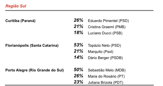 Imagem do Brasil de Fato