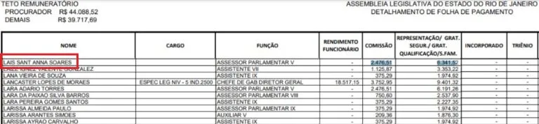 Trecho da folha de pagamento da Alerj em que consta a funcionária pública Lais Jordy (com seu nome de solteira, no destaque) (crédito: Alerj)
