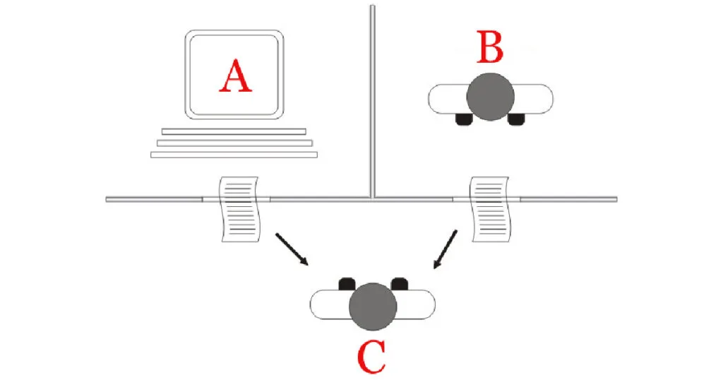 No Teste de Turing, uma máquina representando “A – o enganador” imita uma mulher, um homem, um ser humano ou uma máquina diferente se passando por “B – o assistente”, em um jogo de conversação com um interrogador humano médio representando “C – o juiz” – Crédito: Juan Alberto Sánchez Margallo/Wikimedia Commons – CC BY 2.5