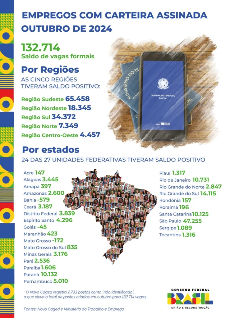 Infográfico 1 | Principais dados do Novo Caged referentes a outubro de 2024 - Fonte: MTE
