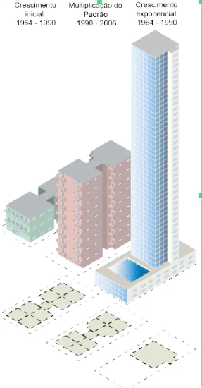 Fonte: Schleder, C.S.L.S. “Capital e lei no processo de verticalização em Balneário Camboriú, 2024”
