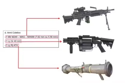 Documento de golpistas contava com armamento pesado para executar golpe de Estado. Foto: reprodução