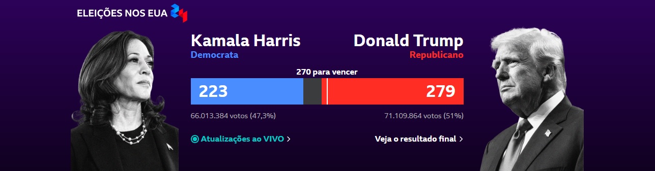 Lula parabeniza Trump por vitória nas eleições dos EUA | Diário Carioca