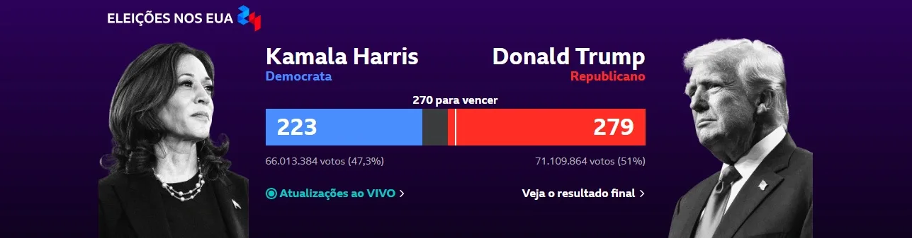 Trump é eleito presidente dos EUA pela segunda vez | Diário Carioca