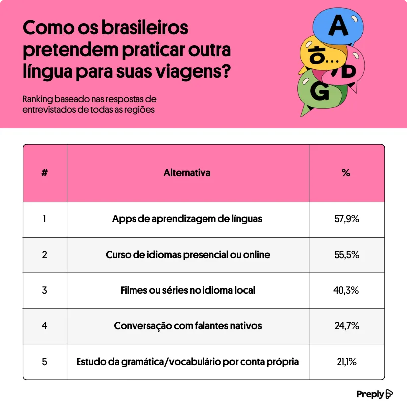 Rio de Janeiro é eleito o 8° destino mais surpreendente do país