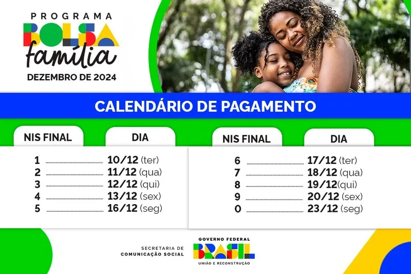 Infográfico 1 | Cronograma de pagamento do benefício em dezembro - Fonte: MDS
