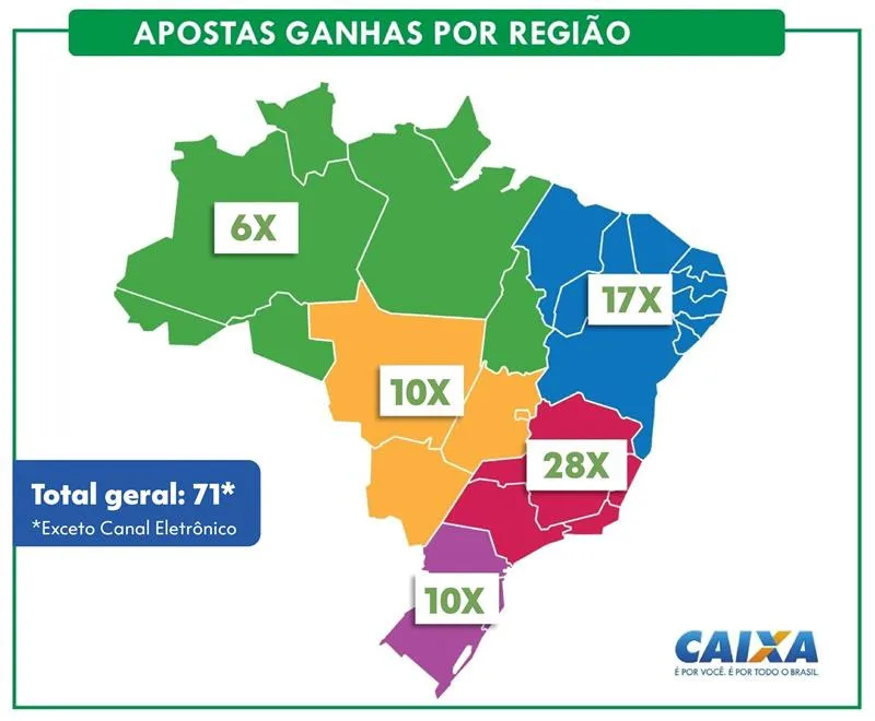 Mega da virada 2024: conheça os estados campeões em apostas e premiações da história da modalidade | Diário Carioca