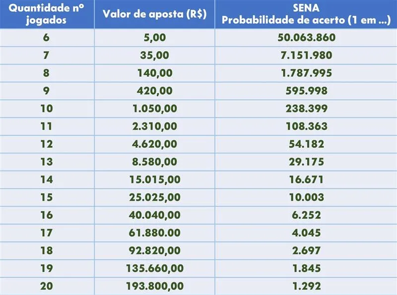 Vendas exclusivas para a Mega da Virada começam nesta quarta-feira (18)
