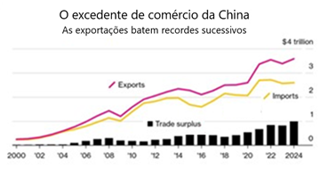 China: O que ela ensina e Washington não vê | Diário Carioca