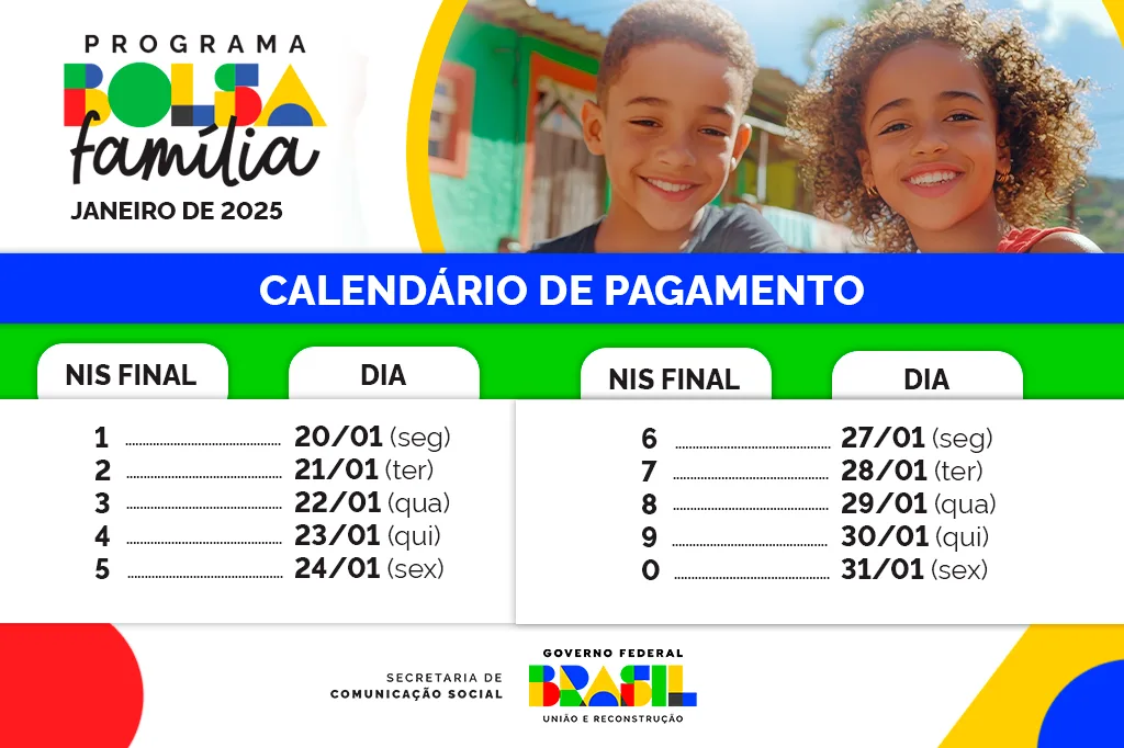 Infográfico 1 | Calendário de pagamentos do Programa Bolsa Família em janeiro de 2025
