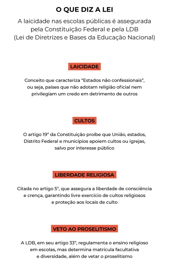 A Controvérsia sobre Momentos de Adoração Cristã em Escolas Públicas | Diário Carioca