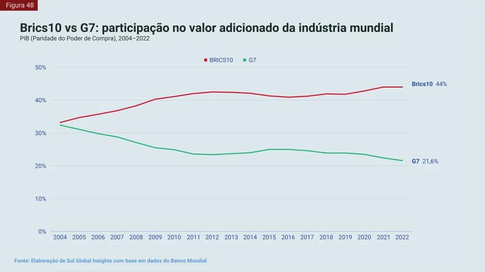 Trump e a doença do colonizador ressentido | Diário Carioca