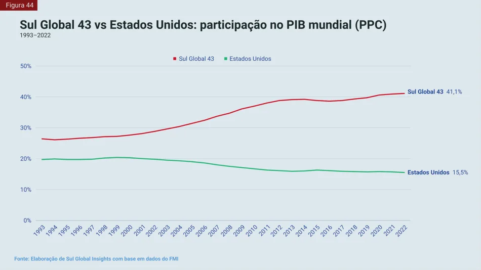 Trump e a doença do colonizador ressentido | Diário Carioca